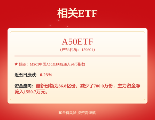 牛在线 中邮先进制造混合发起式A,中邮先进制造混合发起式C: 中邮先进制造混合型发起式证券投资基金托管协议