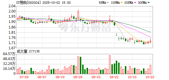 天宇优配  ST易购：6月13日召开董事会会议